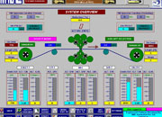 Hot & Cold Rolling Mills Automation